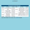 건강지킴가정의학과의원 이미지