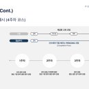 앱솔루트펜싱클럽 네이버블로그