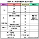 문이과 통합형 교육과정 이미지