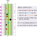골프존&SG스크린골프 이미지