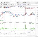 주식회사 에스엔에스 이미지