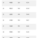 한국 프로야구 레전드 40인 (2022년 은퇴선수 기준) 이미지