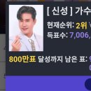 축하합니다 불트리매치700만표요^^ 이미지