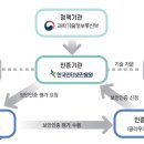 한국아이티진흥(주) 이미지