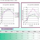 당뇨 혈당이 오르는 이유와 생식으로 혈당을 조절하는 방법. 이미지