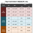 ﻿[23.1.27.금] 경우현이 토지거래허가구역으로 지정되었다고요? 이미지