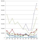 스마트폰과모바일(강좌번호 2) 이미지