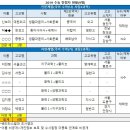 2019 수능 만점자 현황 이미지