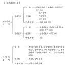 제2편 강제집행 제1장 총칙 민법 제389조(강제이행) 이미지