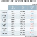 아이사랑두헬멧 대전센터 이미지