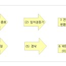 법무사김종일사무소 이미지