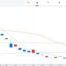 테슬라 급등에 미소짓는 2차전지 관련주 이미지