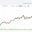 (주)애저소프트 | 마이크로소프트 배당 성장기: 매년 늘어나는 '달러 연금' 만들기