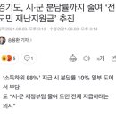 경기도, 시·군 분담률까지 줄여 ‘전 도민 재난지원금’ 추진 이미지