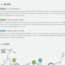 국토종주자전거길1-82 Daum카페