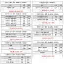 진영상사 이미지