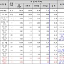 경기도, 2017년도 주요 도로사업 현황 총정리 이미지