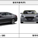 제네시스 EQ900 전면, 후면 창유리 사양에 맞지 않은 접착제 사용으로 고속 주행시 이탈 가능 리콜 이미지