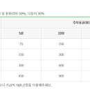 수목원관리사무소 이미지