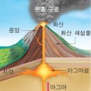 화산시스템 네이버블로그