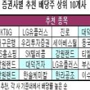 `올 연말 배당주 축제 온다`..주목할 만한 종목은? 이미지