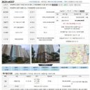 부산 부동산 경매 오답노트 1_24년 10월 15일 후기
