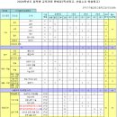 군자디지털과학고등학교 이미지