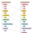 이아이이(EIE) 고려대학교 영어교육프로그램 이미지