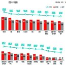 Re:내 손바닥 안 스마트폰의 혁명 이미지