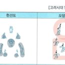 고려 당악 정재 질문 입니다. 이미지