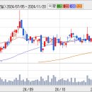 [신한지주] 주가 약세 신한지주 언제까지? 이미지