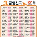 신곡 Daum카페