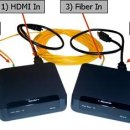 HDMI Optical Media Link ; LHS-1000, LHR-1000 [HSK8525.50-2000] 이미지
