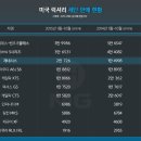 현대자동차효자
