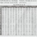 남원안과의원 이미지