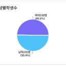 성남여수초등학교 이미지