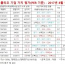 디와이메드