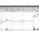 성우공조 이미지