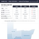 Halton &amp; Peel 2026년 3월 부동산 리포트｜가격, 거래량, 매물 흐름 한눈에 보기 이미지