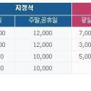 [벙개] 4/4(금) 18시~ 잠실야구장 벙개 이미지