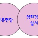 심리검사 신청 절차 이미지