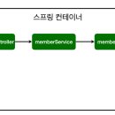 스프링 - 성북구 종암로21길 110 | 스프링