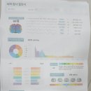 홍이내과의원 이미지