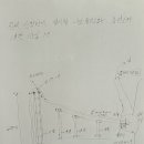 신항만충전소 이미지