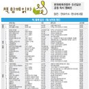 2월 4일은 밤7시 대한민국 '낭독의 날' /2월 4일(수) 밤7시 / 대전 중구문학회-대전삼성뮤직클럽에서 이미지