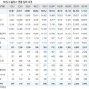 유진홀딩스 이미지