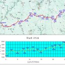 지리산 종주 등반-일일째/성삼재~노고단~임걸령~삼도봉~토끼봉~나무계단~명선봉~연하천 대피소 이미지