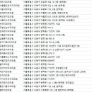 서울민치과의원 이미지