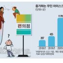아이스크림할인점무인편의점
