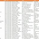 주식회사 대영테이프 사상지점 | 전남 목포 제조업체